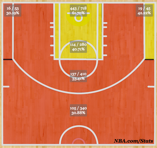 Illustration for article titled Josh Smith And The Deeply Constipated Offense Of The Detroit Pistons